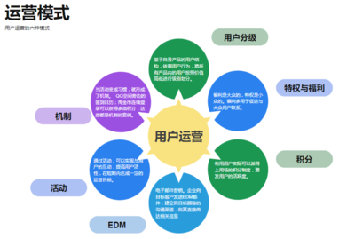 圖解如何建立高效軟件開發運營策略