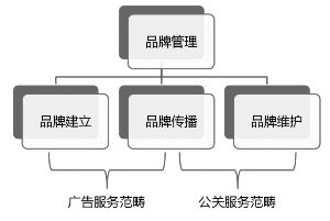 藍(lán)色光標(biāo)品牌管理顧問股份現(xiàn)金及發(fā)行股份購買資產(chǎn)報告書摘要